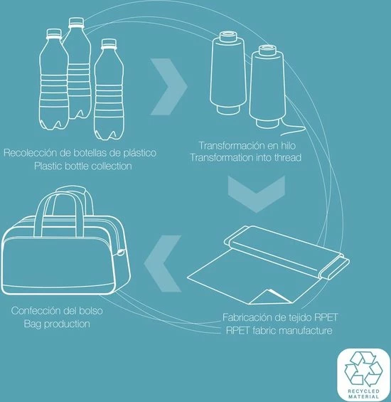 Coupon ๐ Gabol Week Eco Wheel Bag Extra Large Zwart ๐คฉ 13 Coupon ๐ Gabol Week Eco Wheel Bag Extra Large Zwart ๐คฉ - Afbeelding 11