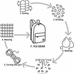 Beste deal ⭐ YLX Travel Gear YLX Original Rugzak Voor Kinderen - Rugzak - Rugzak Jongens - Rugzak Kind - Schooltas -Leger Groen Met Dinosaurussen. Gemaakt Van Gerecyclede Plastic Flessen. Eco-vriendelijk. Rugzak - Schooltas - Meisje - Jongen - Dino's - Basisschool 🤩 13 Beste deal ⭐ YLX Travel Gear YLX Original Rugzak Voor Kinderen - Rugzak - Rugzak Jongens - Rugzak Kind - Schooltas -Leger Groen Met Dinosaurussen. Gemaakt Van Gerecyclede Plastic Flessen. Eco-vriendelijk. Rugzak - Schooltas - Meisje - Jongen - Dino's - Basisschool 🤩 -Samsonite Winkel 550x572 1